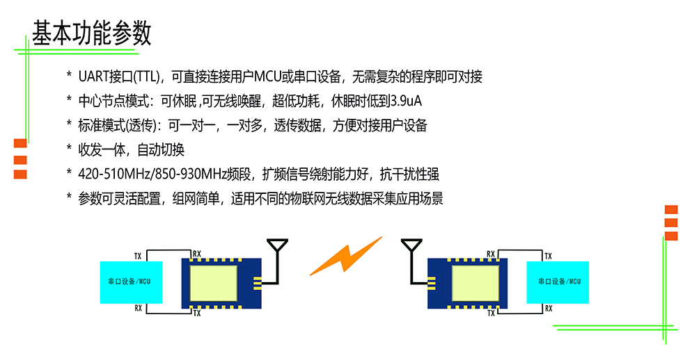 無線收發模塊 YL-800TS